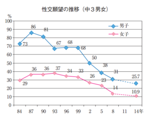 中三性データ